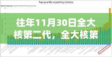 全大核第二代,历史背景、重大事件与深远影响的深度剖析