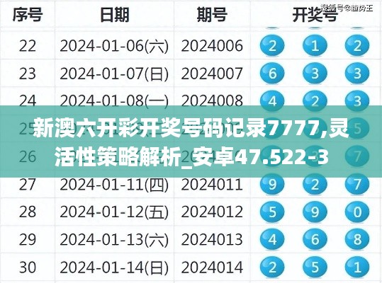 新澳六开彩开奖号码记录7777,灵活性策略解析_安卓47.522-3
