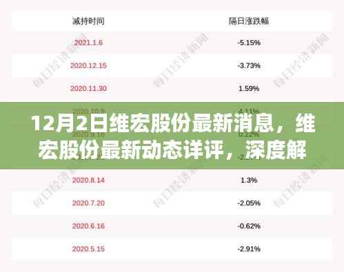 维宏股份最新动态深度解析,产品特性、用户体验与市场定位详评报告