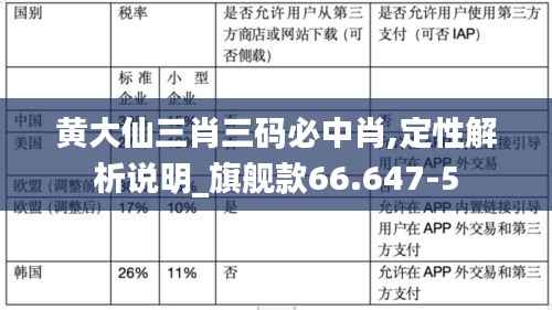 黄大仙三肖三码必中肖,定性解析说明_旗舰款66.647-5