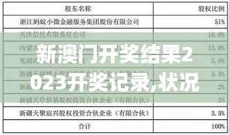 新澳门开奖结果2023开奖记录,状况评估解析说明_M版6.208-2
