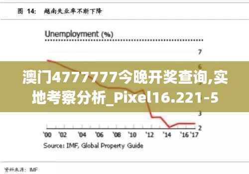 澳门4777777今晚开奖查询,实地考察分析_Pixel16.221-5