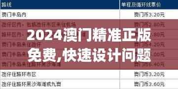 2024澳门精准正版免费,快速设计问题策略_超值版70.718