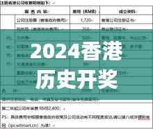 2024香港历史开奖结果查询表最新340期,实地评估解析说明_Plus7.229-2