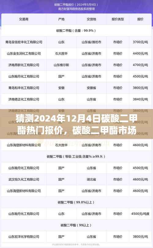 碳酸二甲酯市场预测之旅,心灵呼唤自然的微笑与未来报价展望(XXXX年预测)