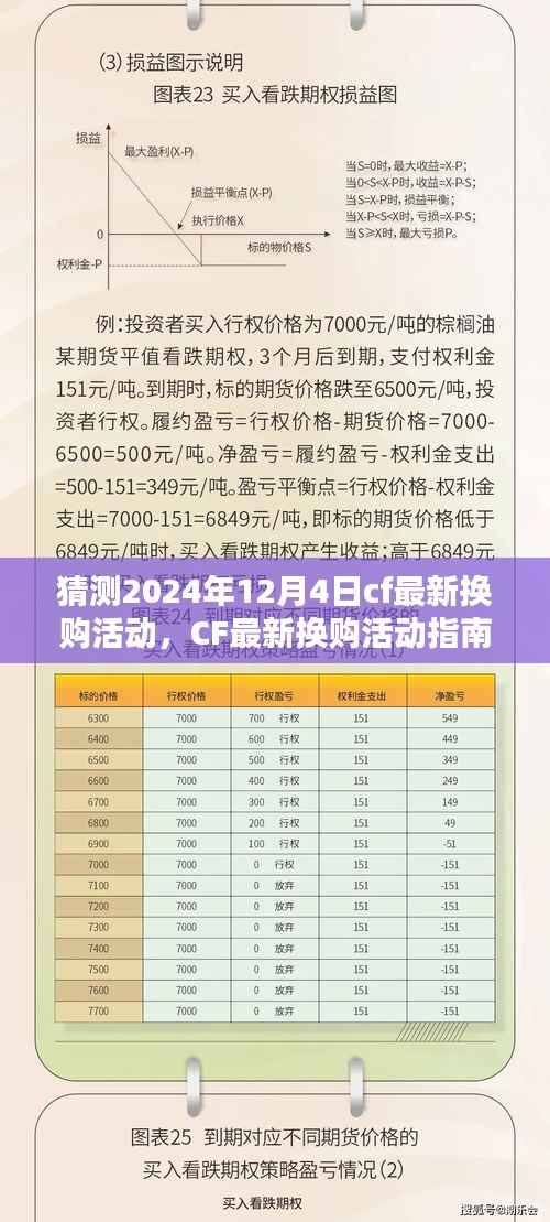 CF最新换购活动预测,CF玩家指南,如何参与并优化换购体验(以2024年12月4日活动为例)