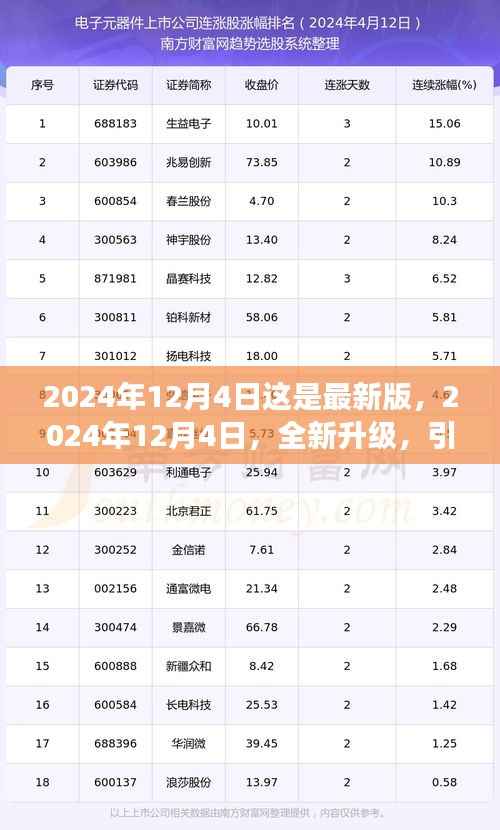 2024年12月4日全新升级,引领未来的变革