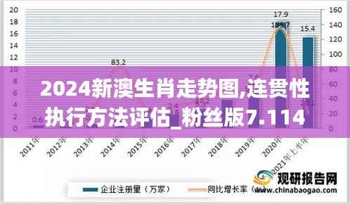 2024新澳生肖走势图,连贯性执行方法评估_粉丝版7.114