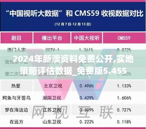 2024年新澳资料免费公开,实地策略评估数据_免费版5.455
