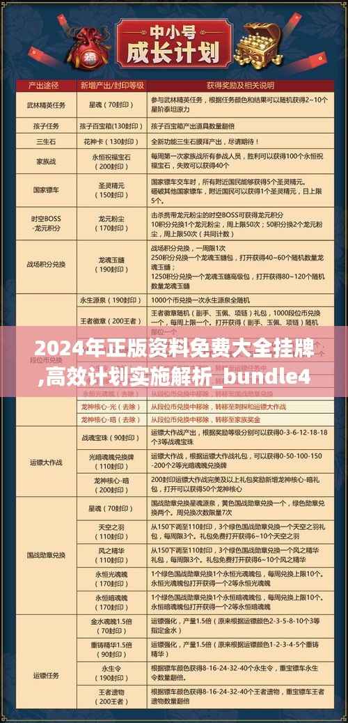2024年正版资料免费大全挂牌,高效计划实施解析_bundle4.263