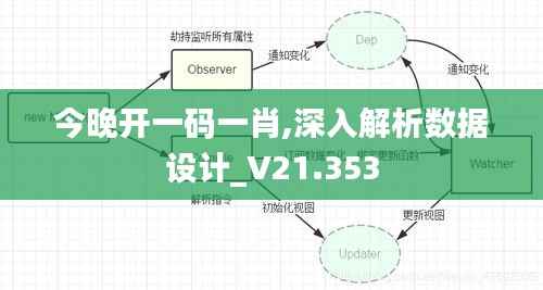 今晚开一码一肖,深入解析数据设计_V21.353