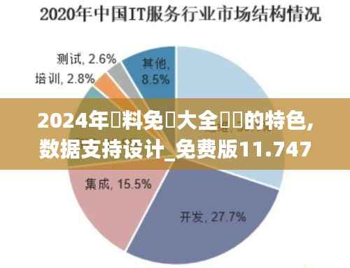 2024年資料免費大全優勢的特色,数据支持设计_免费版11.747