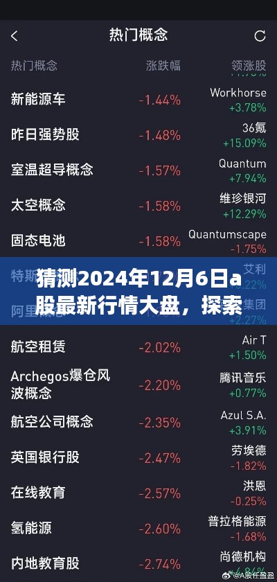 探索自然美景之旅,预测A股最新行情与寻找内心宁静的旅程