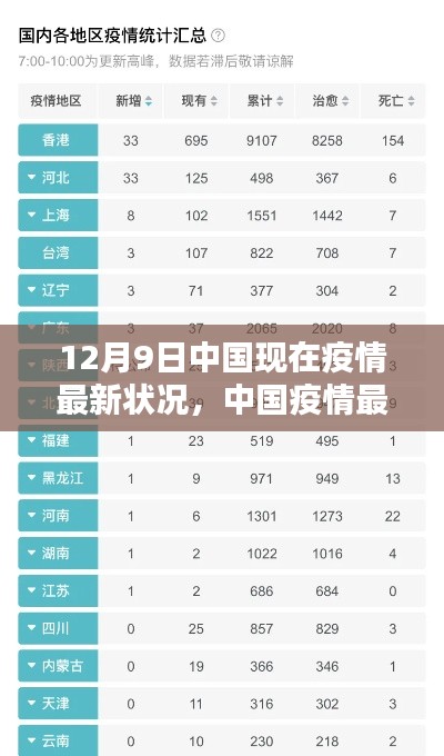中国疫情最新动态解析,深度解读中国疫情现状(截至12月9日)