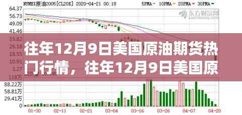 往年12月9日美国原油期货行情解析与全方位评测,热门动态深度探讨