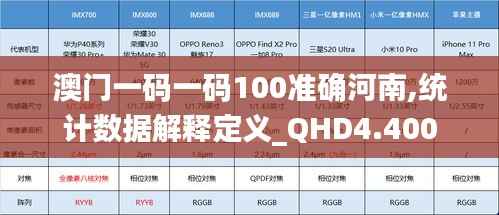 澳门一码一码100准确河南,统计数据解释定义_QHD4.400