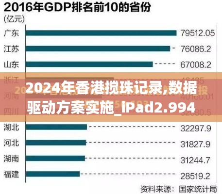 2024年香港搅珠记录,数据驱动方案实施_iPad2.994