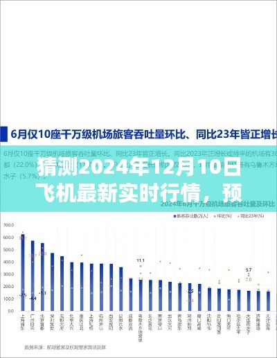 掌握未来飞机行情,2024年12月10日飞机最新实时行情预测与步骤指南