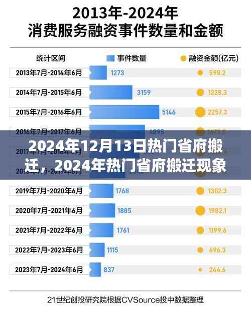 2024年省府搬迁现象深度解析与观点阐述