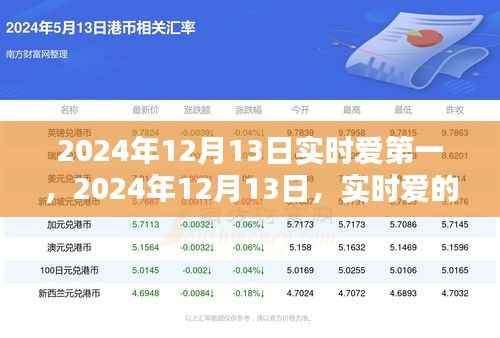 2024年12月13日实时爱的巅峰时刻纪念