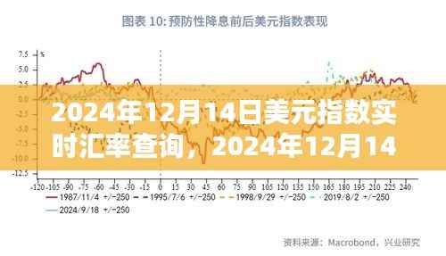 2024年12月14日美元指数实时汇率查询指南,轻松获取汇率信息