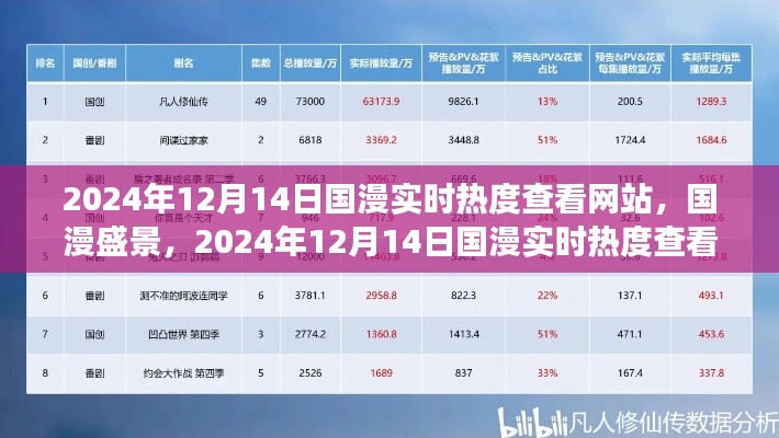 国漫盛景,实时热度查看网站的深度观察与预测