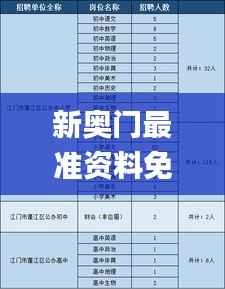 新奥门最准资料免费长期公开,最新解读与分析_投资版1.187