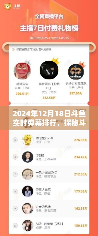 斗鱼实时弹幕排行背后的秘密,小巷特色小店探秘之旅(2024年12月18日)