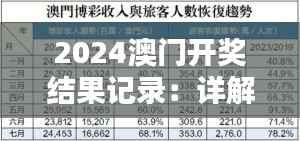 2024澳门开奖结果记录:详解幸运时刻与趋势分析