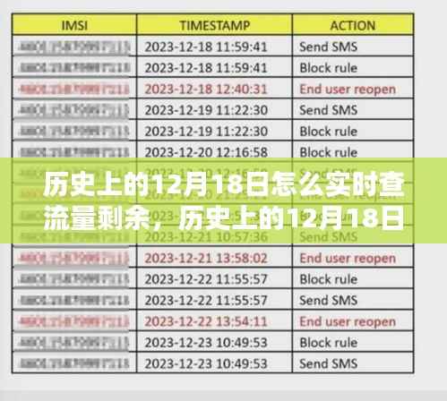历史上的12月18日流量查询攻略,实时查流量剩余,初学者与进阶用户指南全解析!
