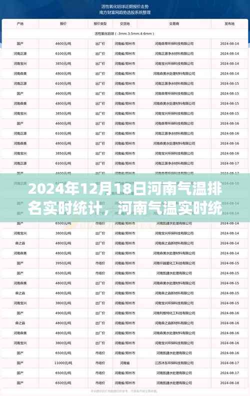 河南气温实时统计报告,探寻气温排名背后的故事(2024年12月18日)