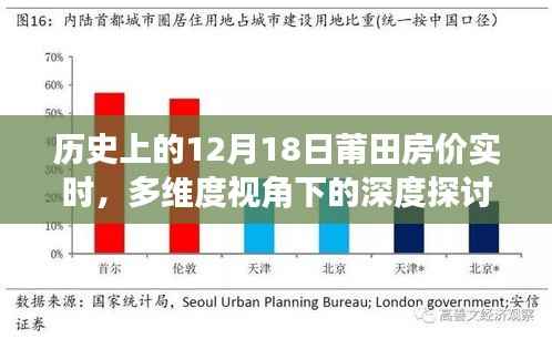 多维视角下的莆田房价深度探讨,历史数据与实时动态分析(12月18日)