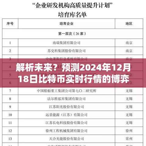 博弈与观点，解析未来比特币实时行情预测，2024年12月18日展望