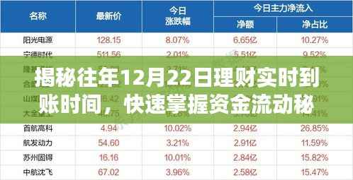揭秘往年12月22日理财实时到账秘籍,掌握资金流动动态!