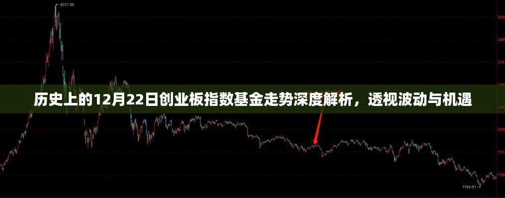 历史上的创业板指数基金走势深度解析,波动与机遇的透视镜