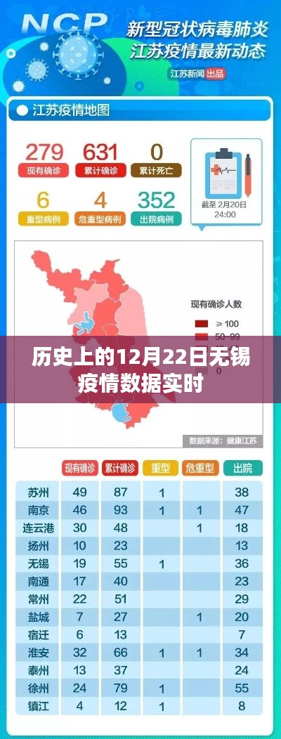无锡疫情数据实时更新,历史上的十二月二十二日回顾