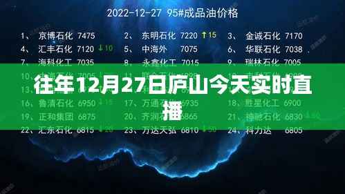 庐山今日实况直播,往年12月27日的风景再现
