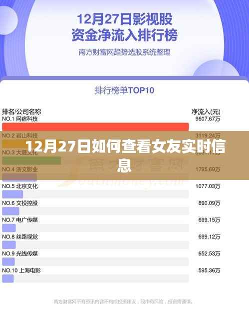 女友实时信息追踪,12月27日指南