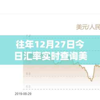 美元汇率实时查询,历年12月27日汇率走势
