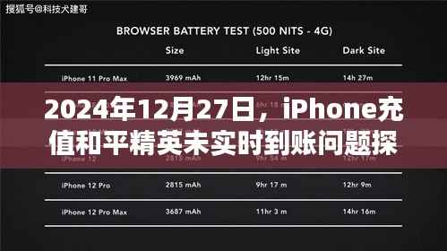 iPhone充值和平精英未实时到账问题解析
