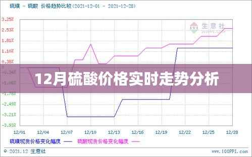 硫酸价格走势分析，最新实时动态报告