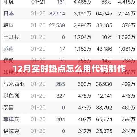 12月实时热点制作指南,代码实现技巧