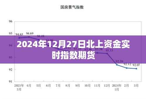 北上资金实时指数期货(最新动态)