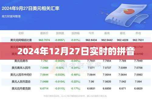 实时拼音查询,2024年12月27日实时拼音