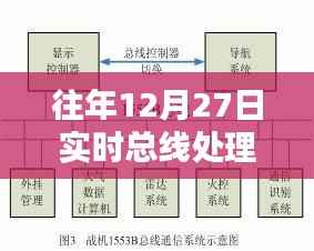 往年12月27日实时总线处理插件详解