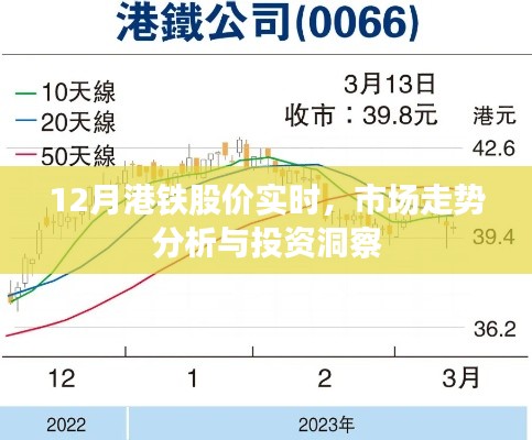 港铁股价实时动态及市场走势深度解析