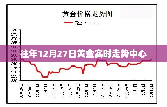 黄金实时走势中心历年分析