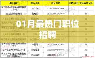01月热门职位火热招聘中