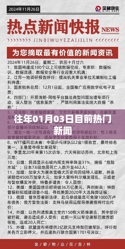 历年一月初热门新闻回顾