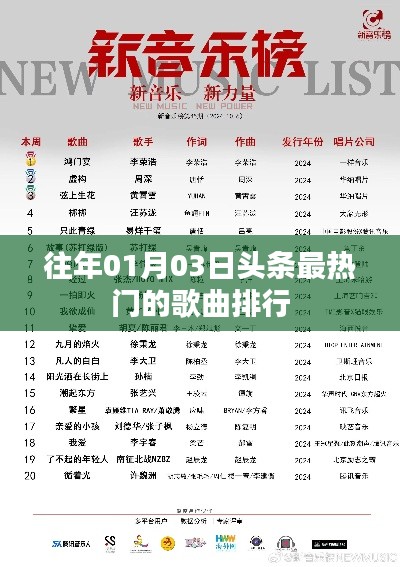 热门歌曲排行榜揭晓,元旦新歌TOP榜单